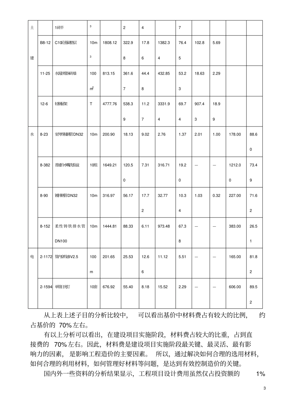 建筑材料对工程造价的有效控制_第3页