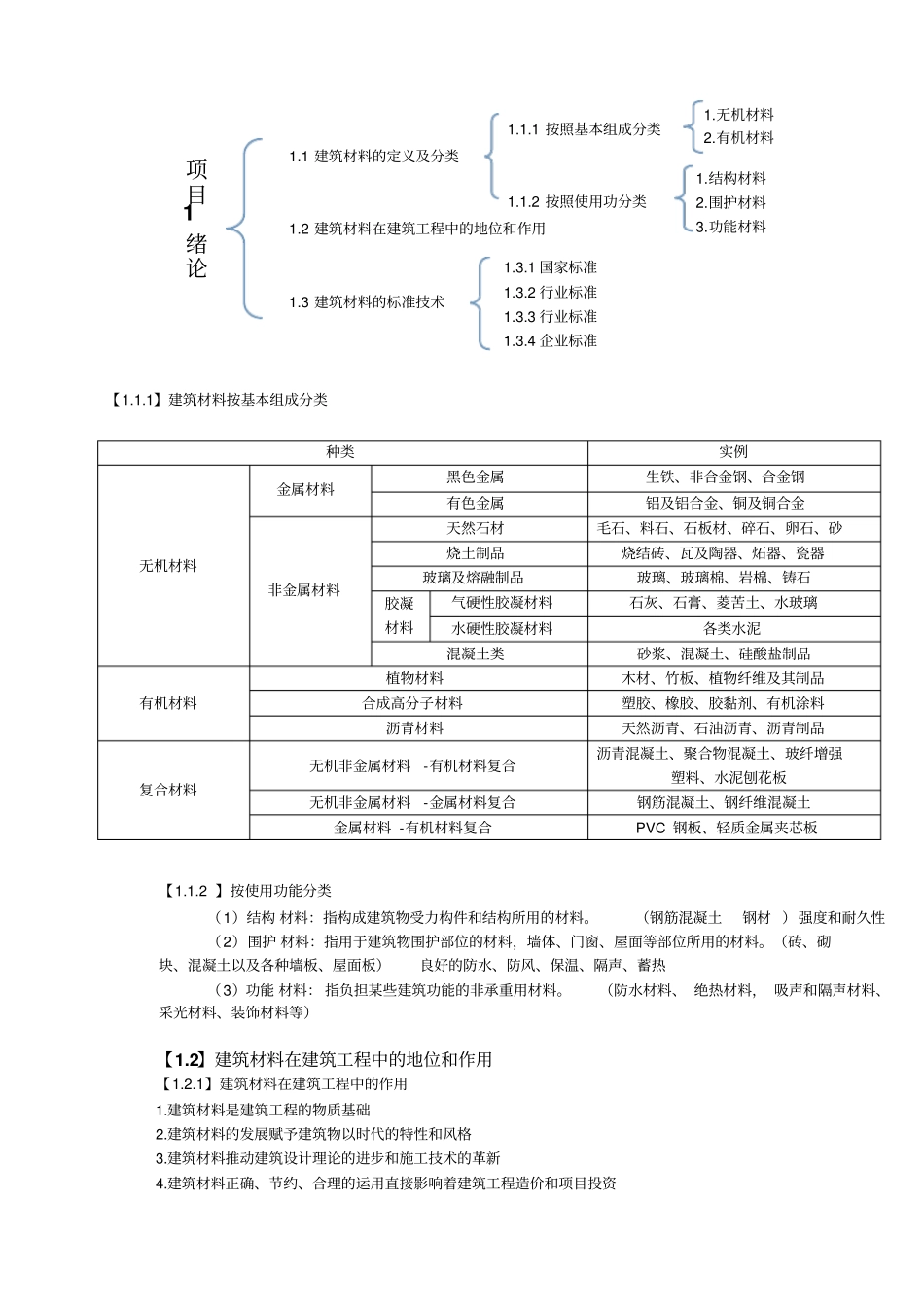 建筑材料整理_第1页