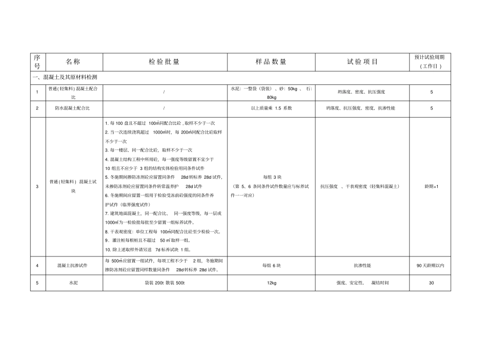 建筑材料试验要求大全_第1页