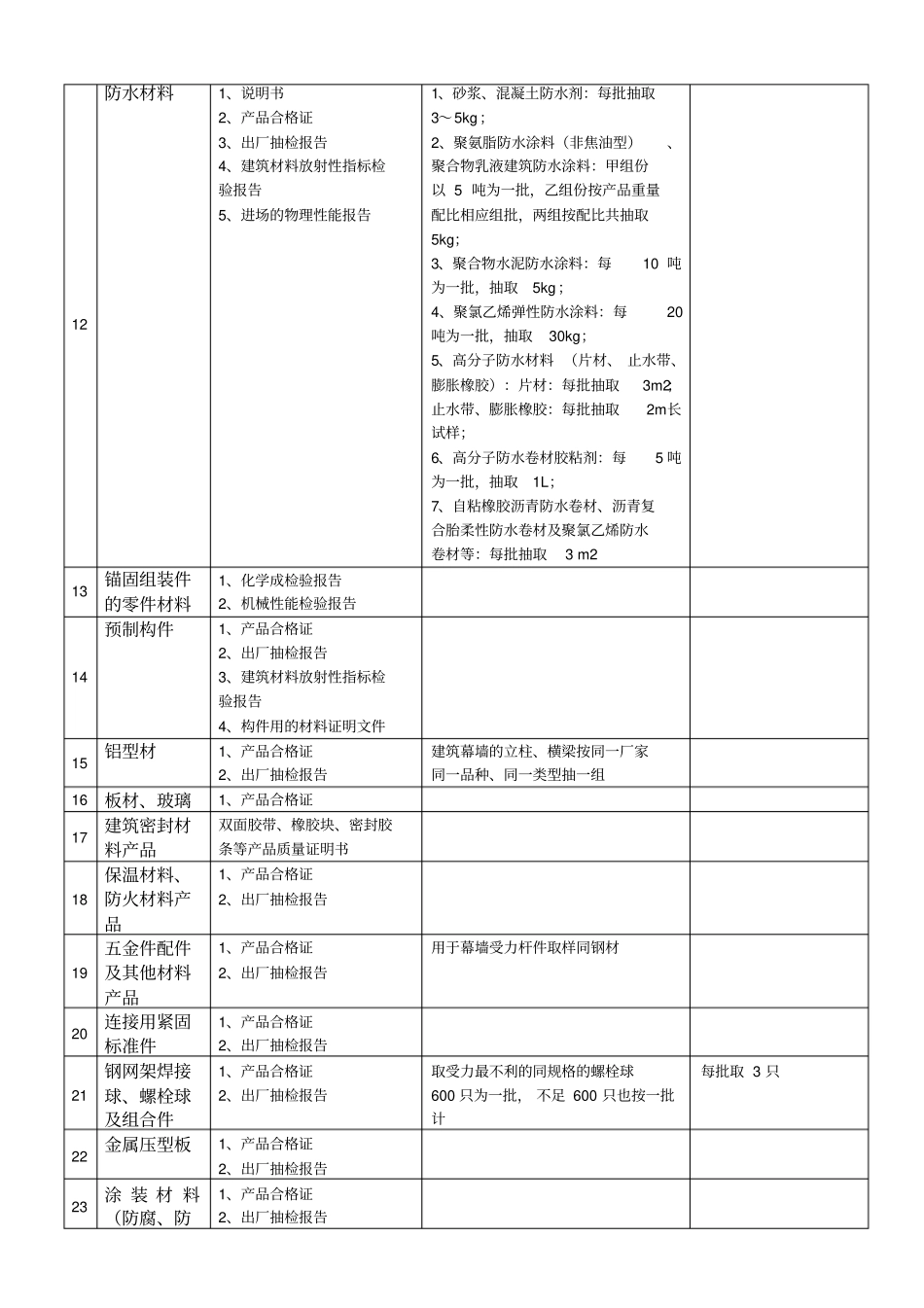 建筑材料送检规定_第3页
