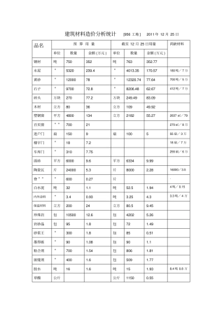 建筑材料造价分析统计