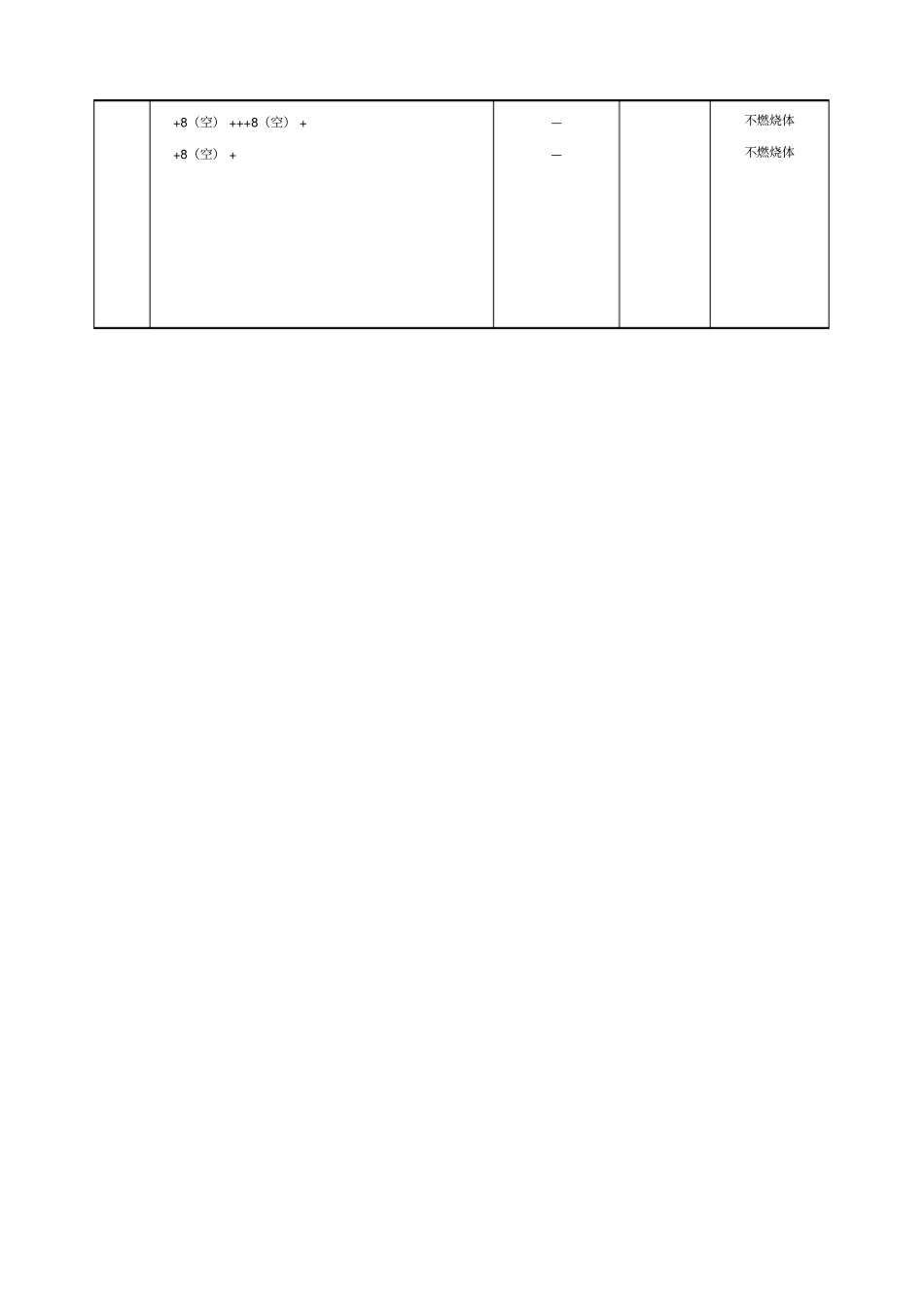 建筑构件的燃烧性能和耐火极限_第3页