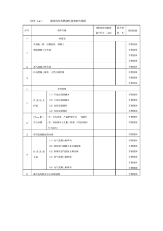建筑构件的燃烧性能和耐火极限