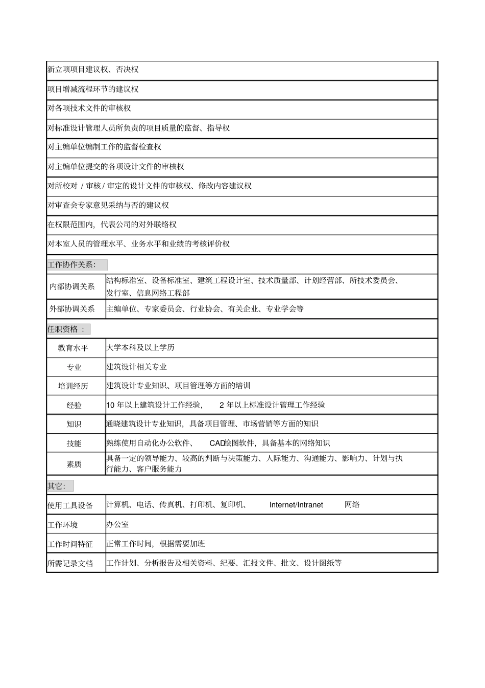 建筑标准室主任工程师职务说明书_第3页