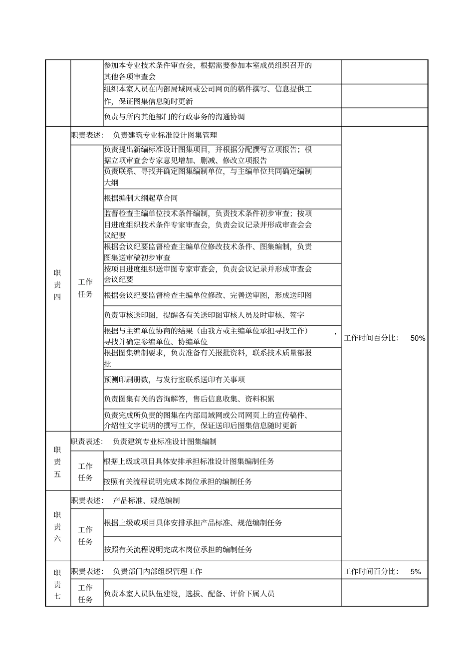 建筑标准设计室主任职务说明书_第2页