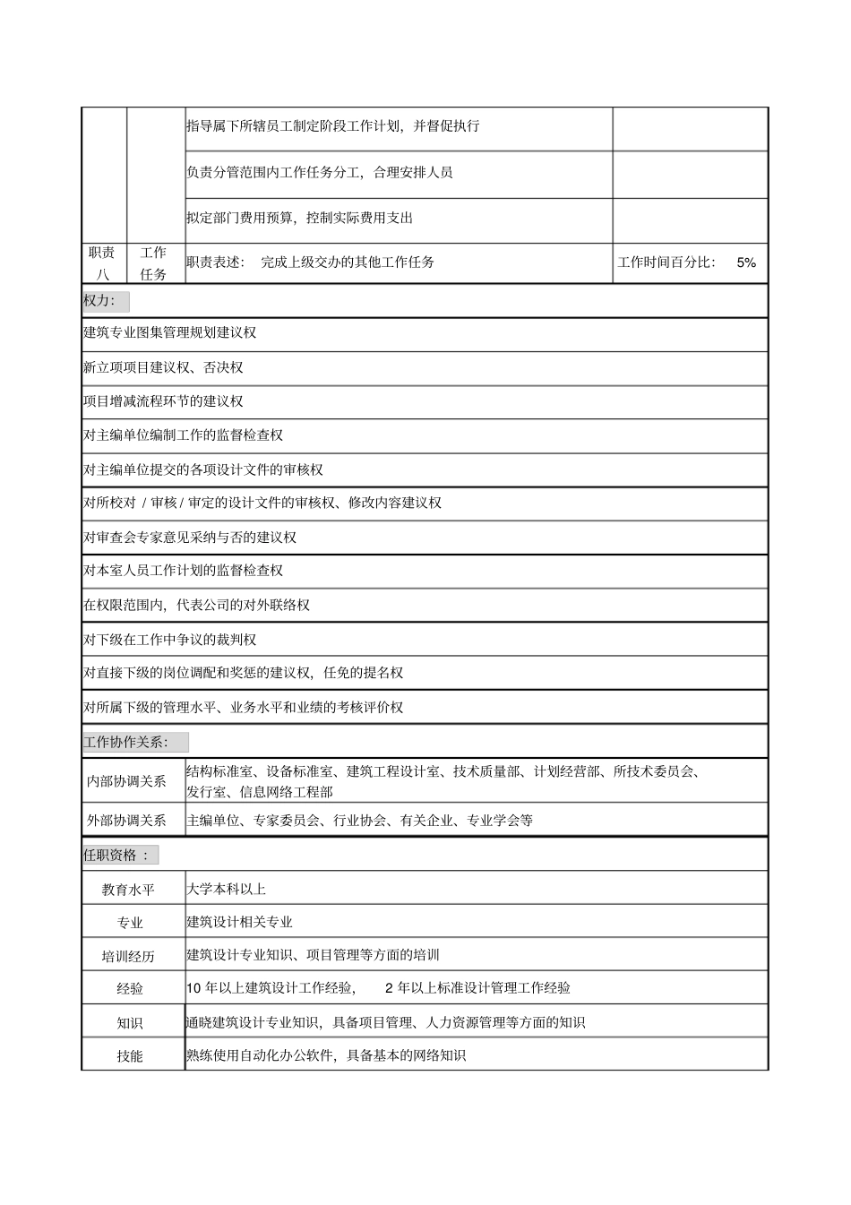 建筑标准设计室主任职务说明书_第3页