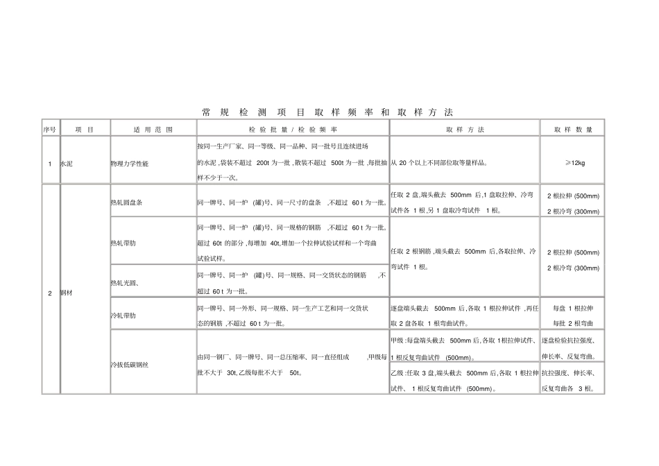 建筑检测取样频率_第1页