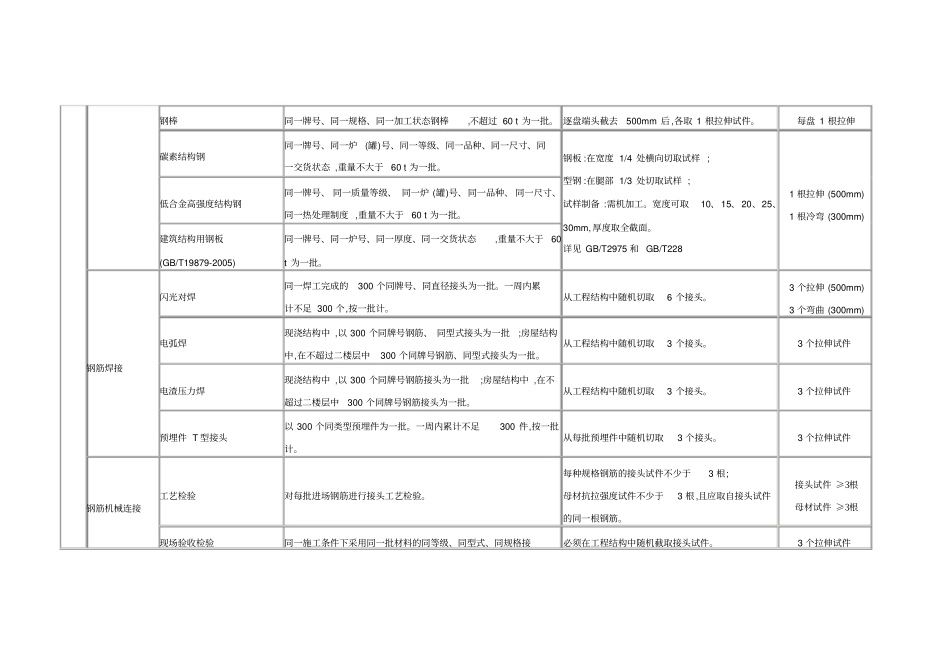 建筑检测取样频率_第2页