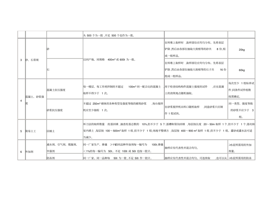 建筑检测取样频率_第3页