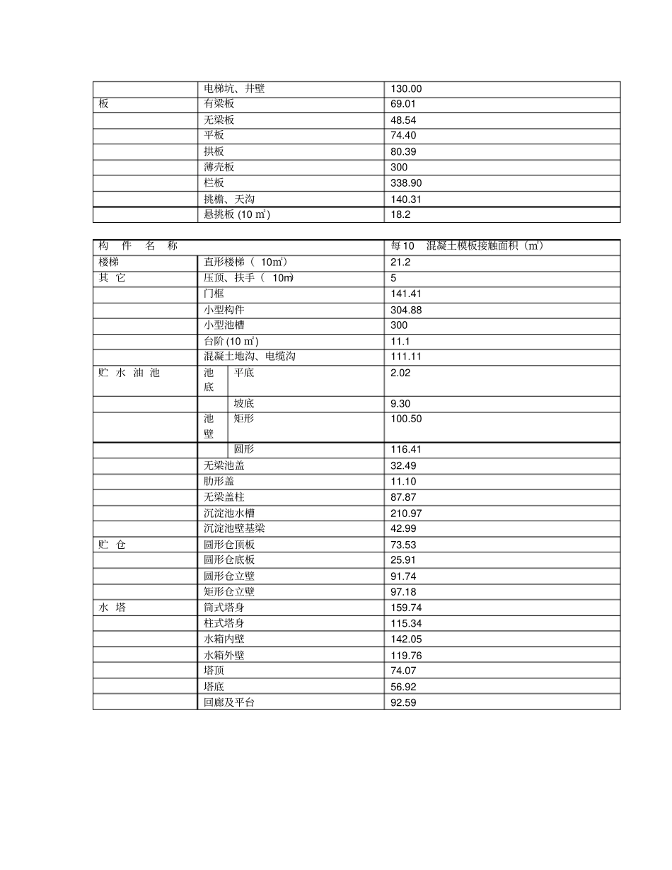 建筑模板工程量的计算规则_第3页