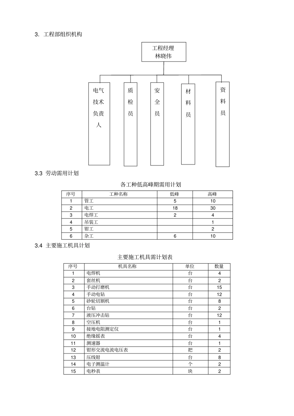建筑水电安装工程项目施工组织设计方案措施_第3页