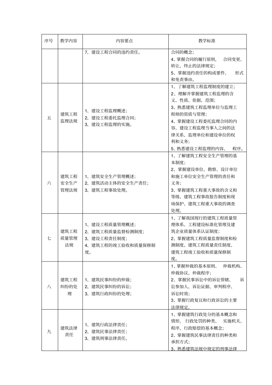 建筑法规教学大纲_第3页