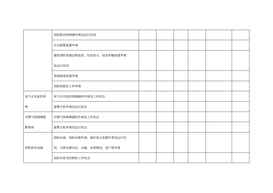 建筑消防设施巡查记录表2016_第2页