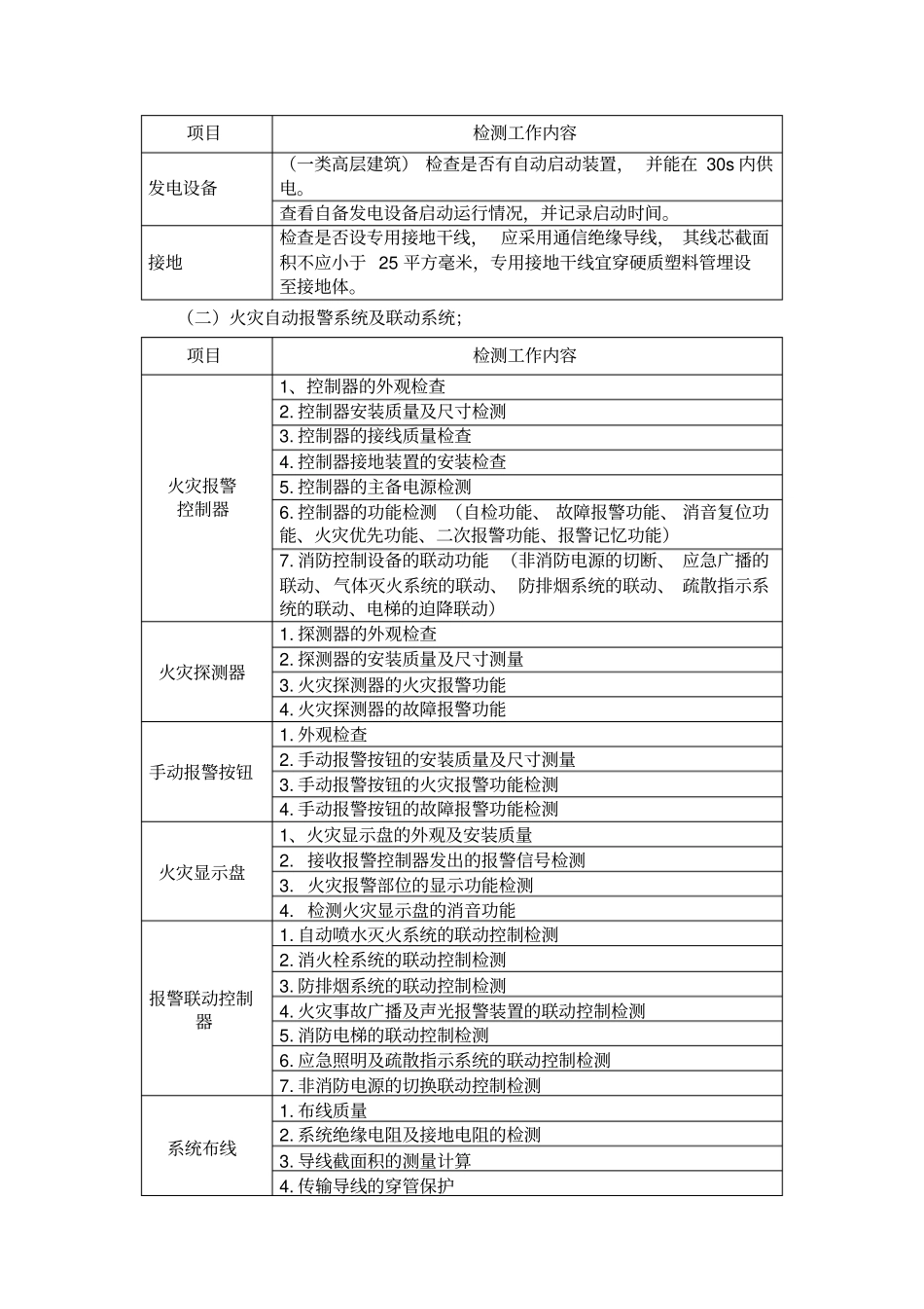 建筑消防设施检测实施方案_第2页