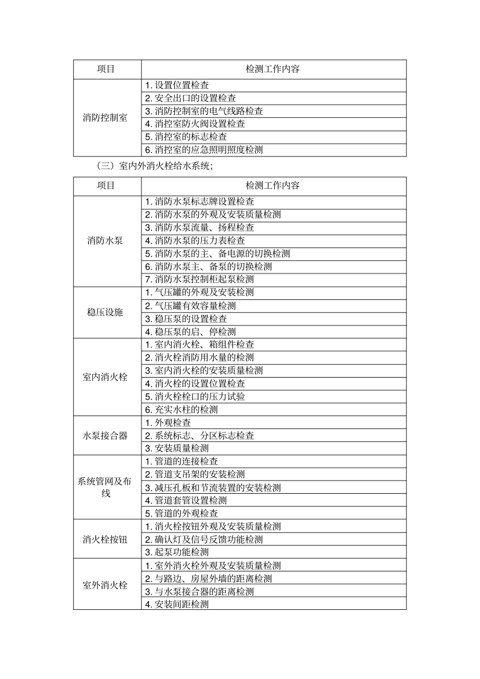 建筑消防设施检测实施方案_第3页