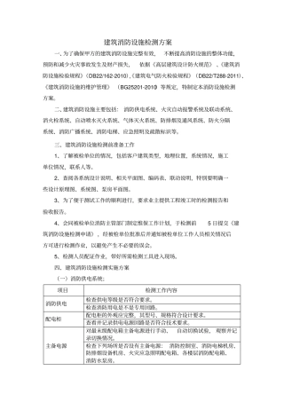 建筑消防设施检测实施方案