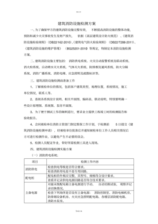 建筑消防设施检测方案