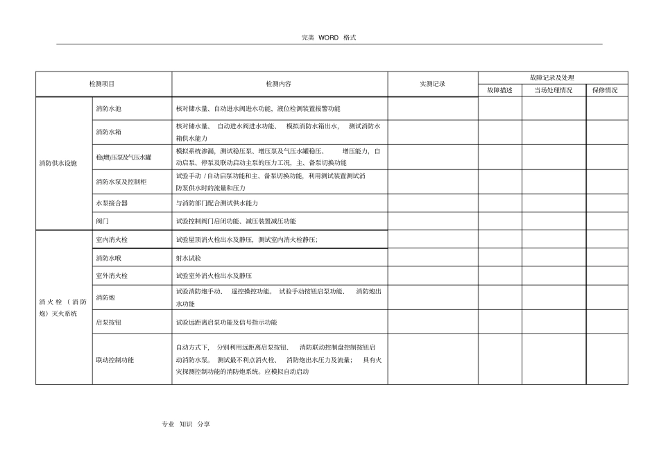 建筑消防设施检测记录文本表_第2页