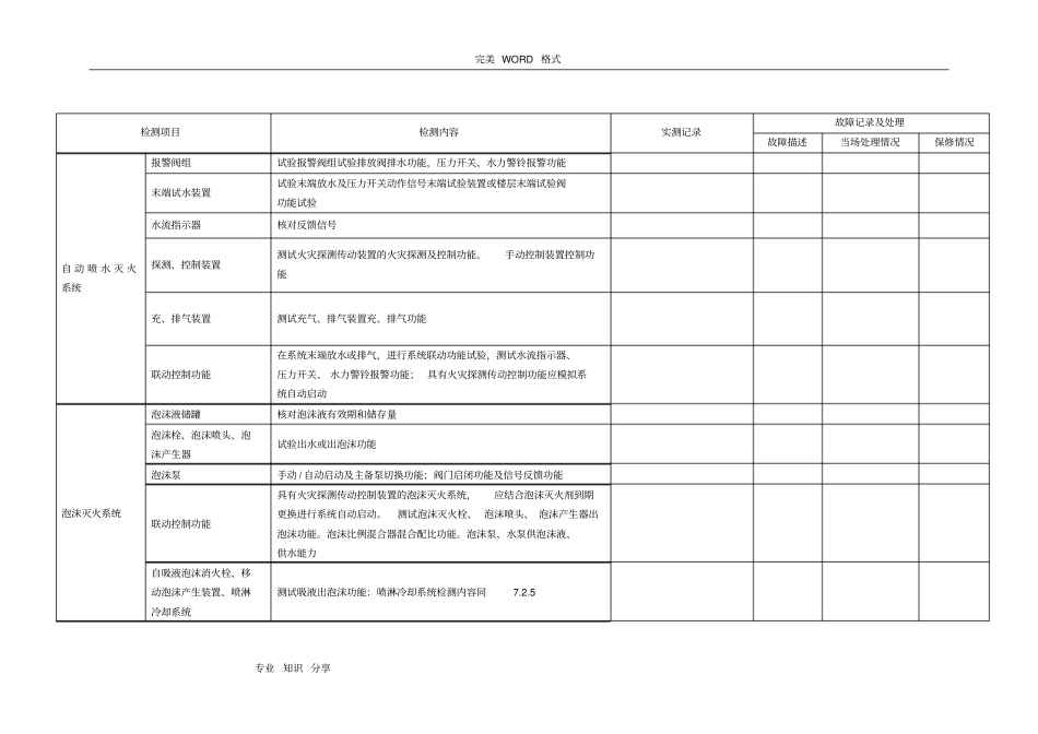 建筑消防设施检测记录文本表_第3页