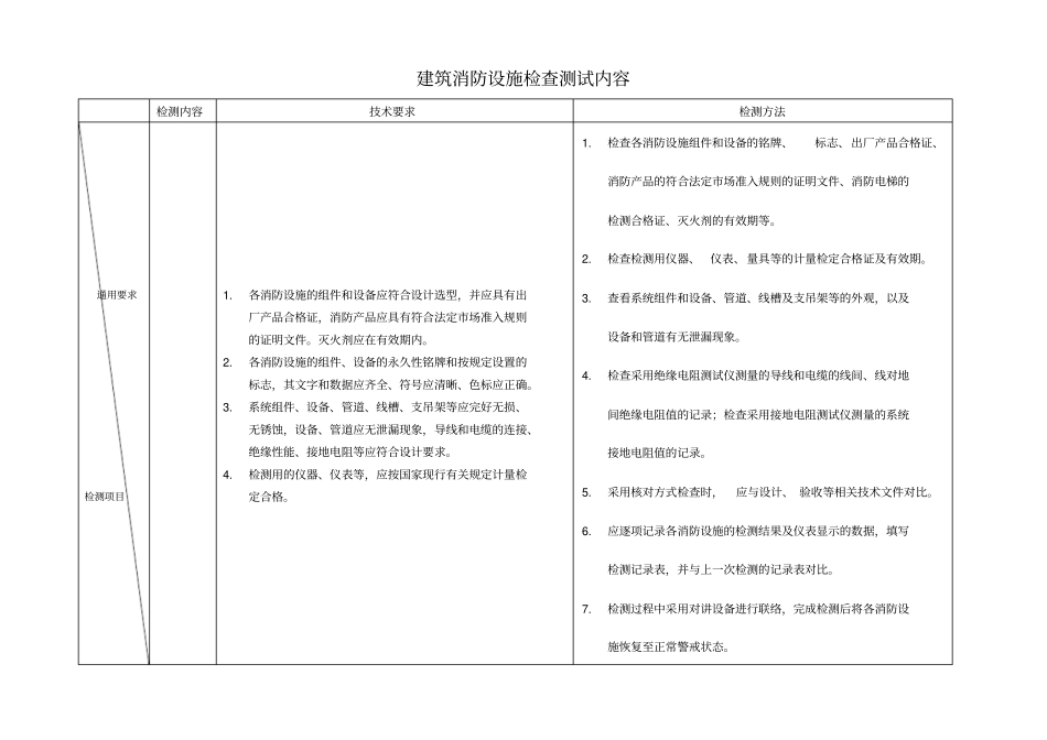 建筑消防设施检测的内容_第1页