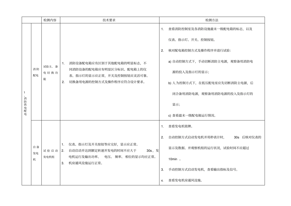 建筑消防设施检测的内容_第2页