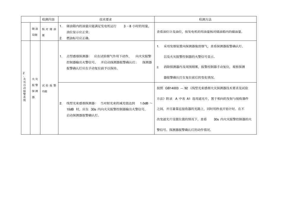 建筑消防设施检测的内容_第3页
