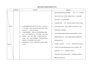 建筑消防设施检测的内容