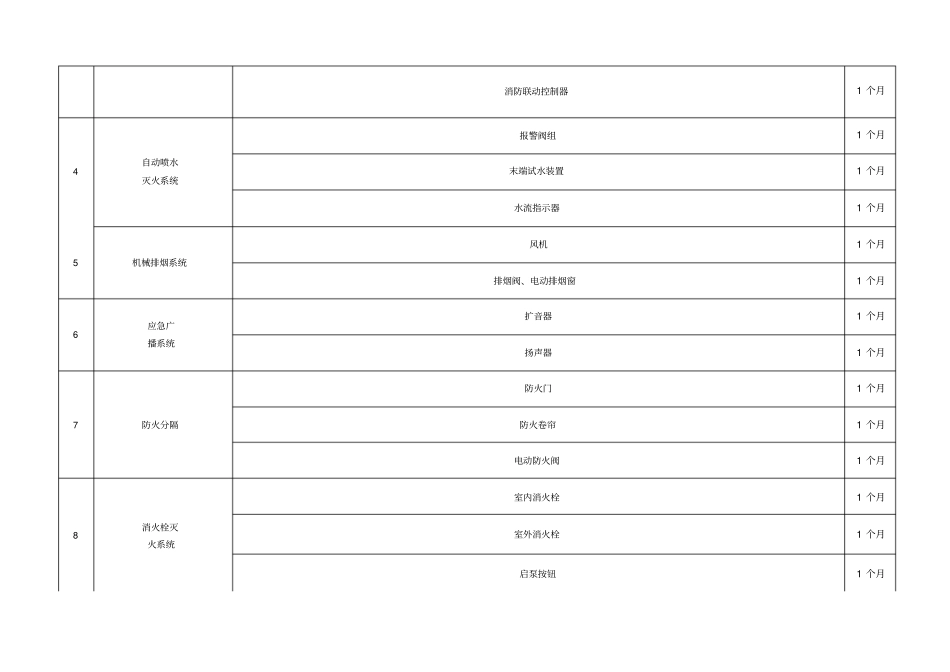建筑消防设施维护保养计划表维保单位每月一次_第2页