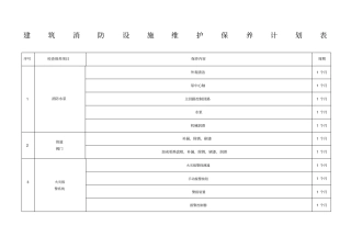 建筑消防设施维护保养计划表维保单位每月一次
