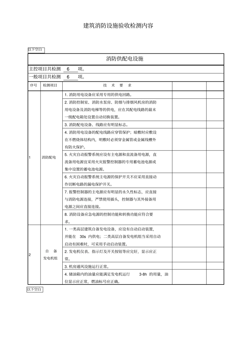 建筑消防设施验收检测内容_第2页