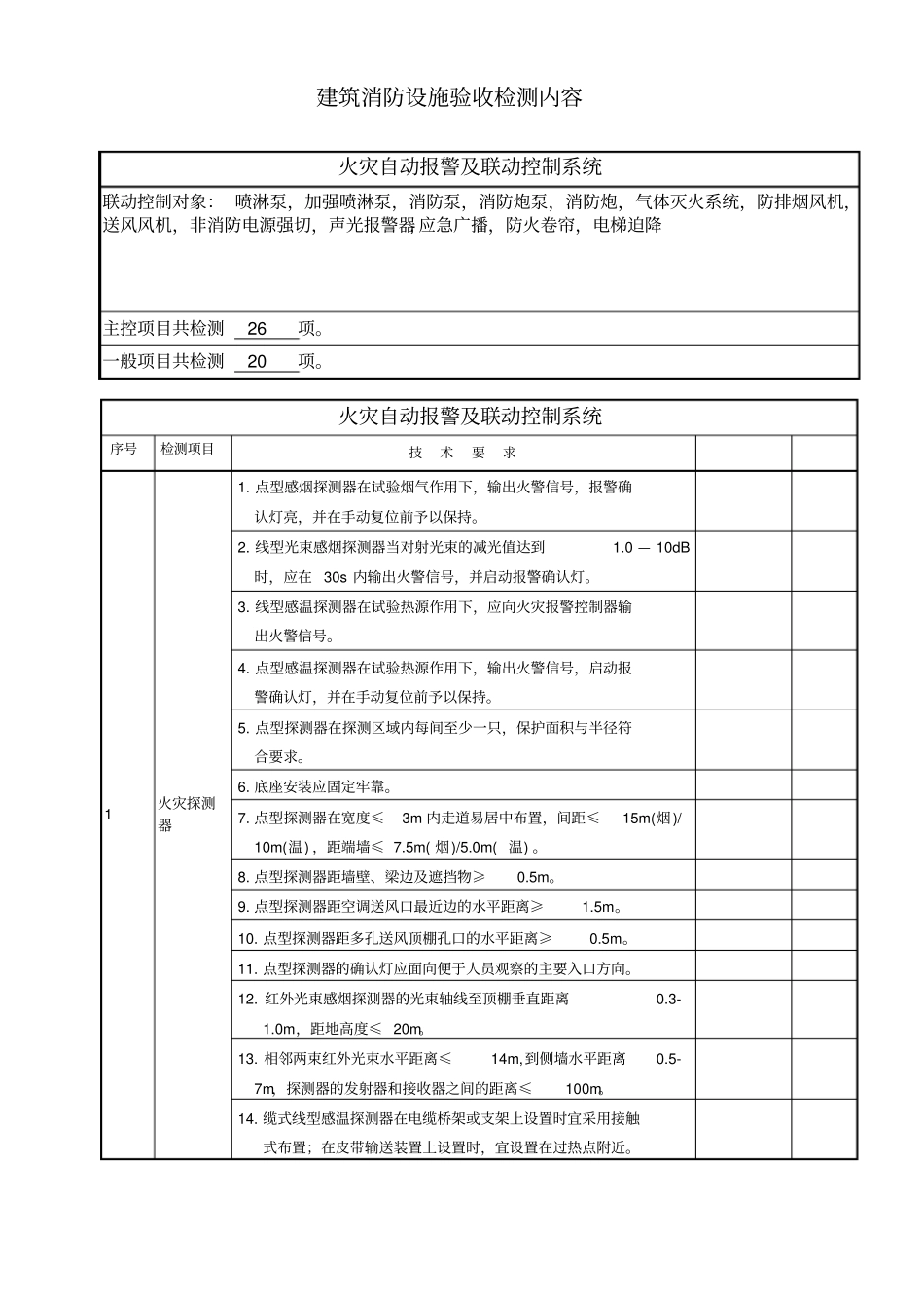 建筑消防设施验收检测内容_第3页