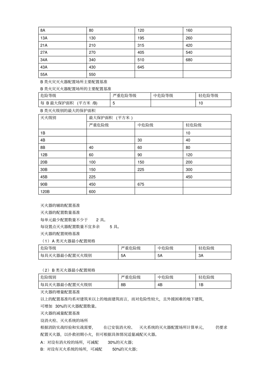 建筑灭火器配置标准_第3页