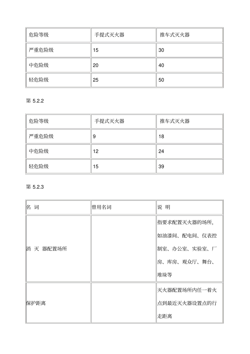 建筑灭火器配置设计规范_第2页