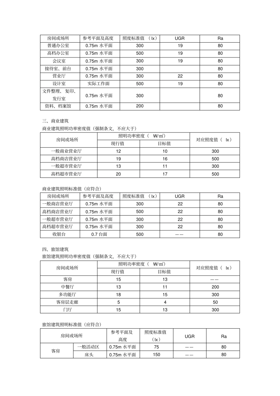 建筑照明功率限值简介_第2页