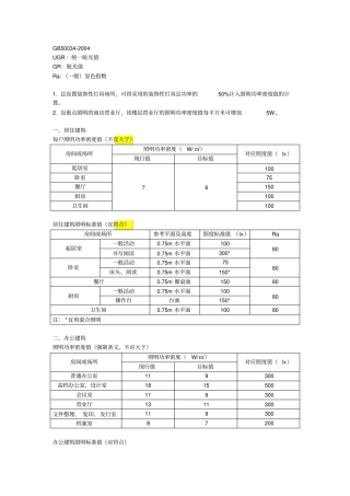 建筑照明功率限值简介