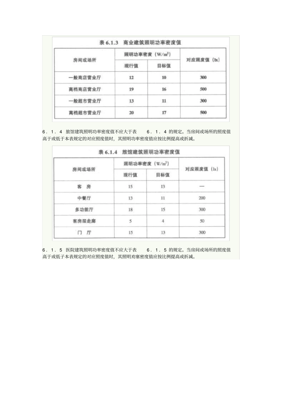 建筑照明设计标准GB500320046照明节能规范_第2页