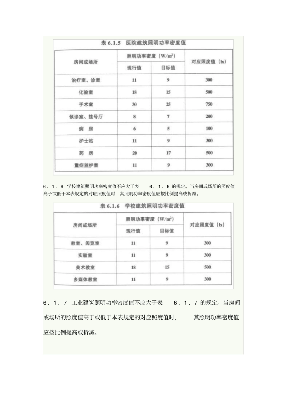 建筑照明设计标准GB500320046照明节能规范_第3页