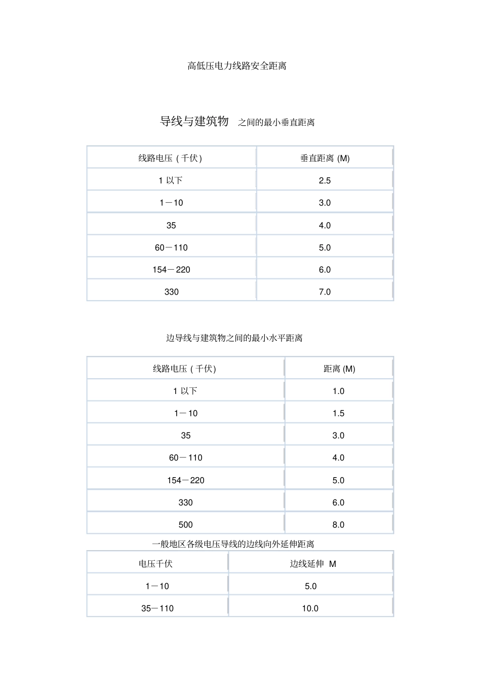 建筑物与电力线路的安全距离_第1页