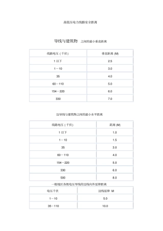 建筑物与电力线路的安全距离