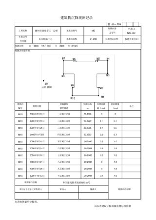 建筑物沉降观测记录30