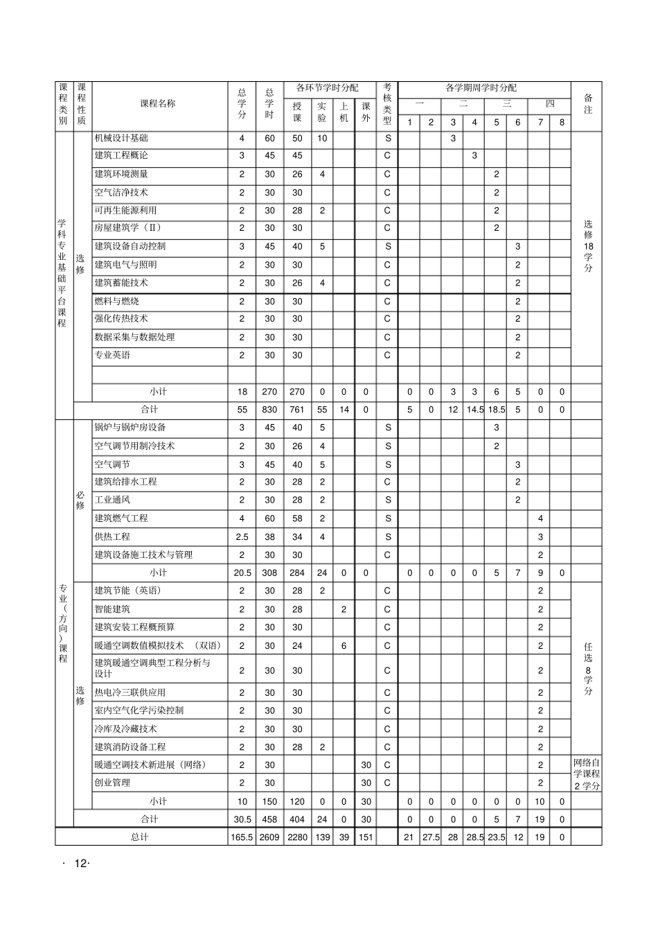 建筑环境与能源应用工程专业培养计划_第3页