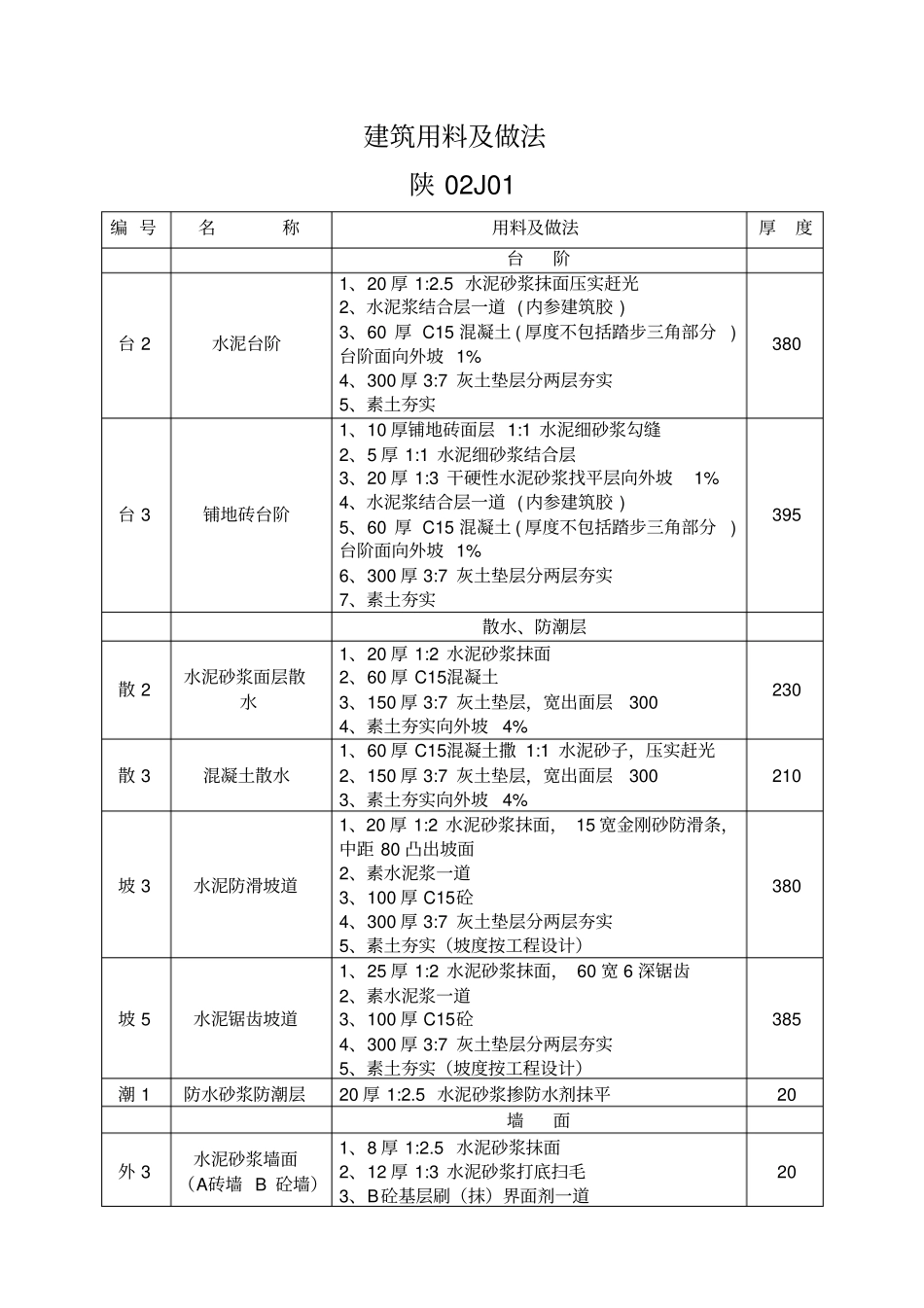 建筑用料及做法02J011_第1页