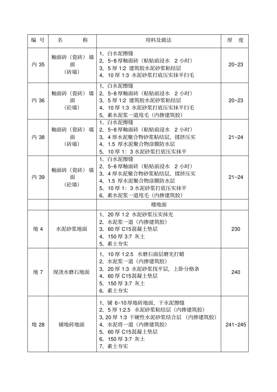 建筑用料及做法02J011_第3页