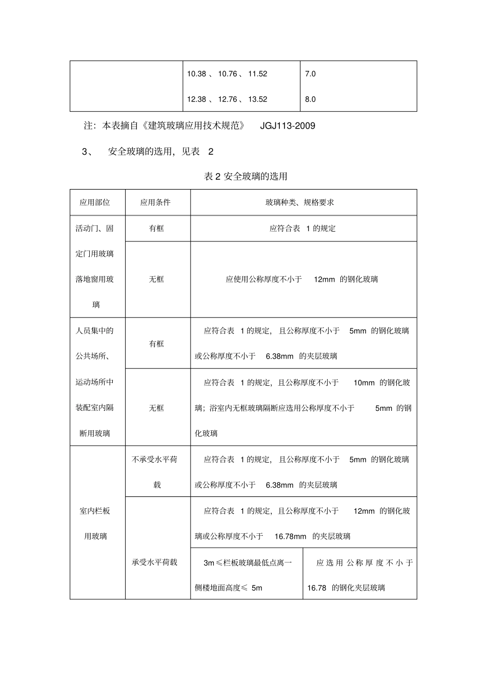 建筑玻璃应用技术规程JGJ112009及相关规范内容解读_第2页