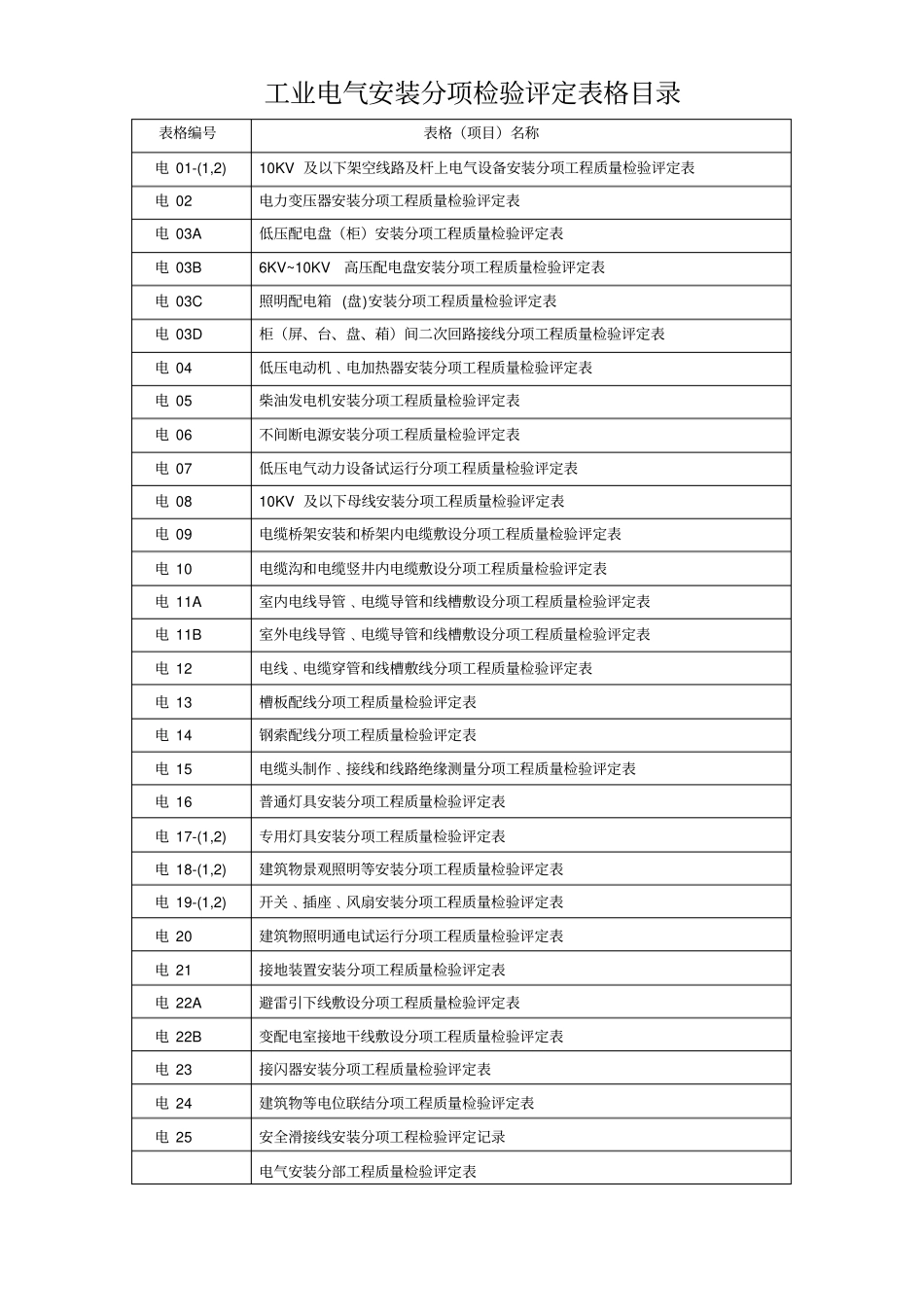 建筑电气分部分项评定表全套_第1页