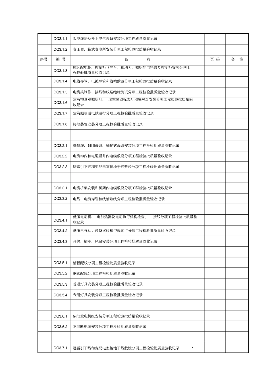 建筑电气工程施工验收资料大全DQ建筑电气工程部分60_第3页