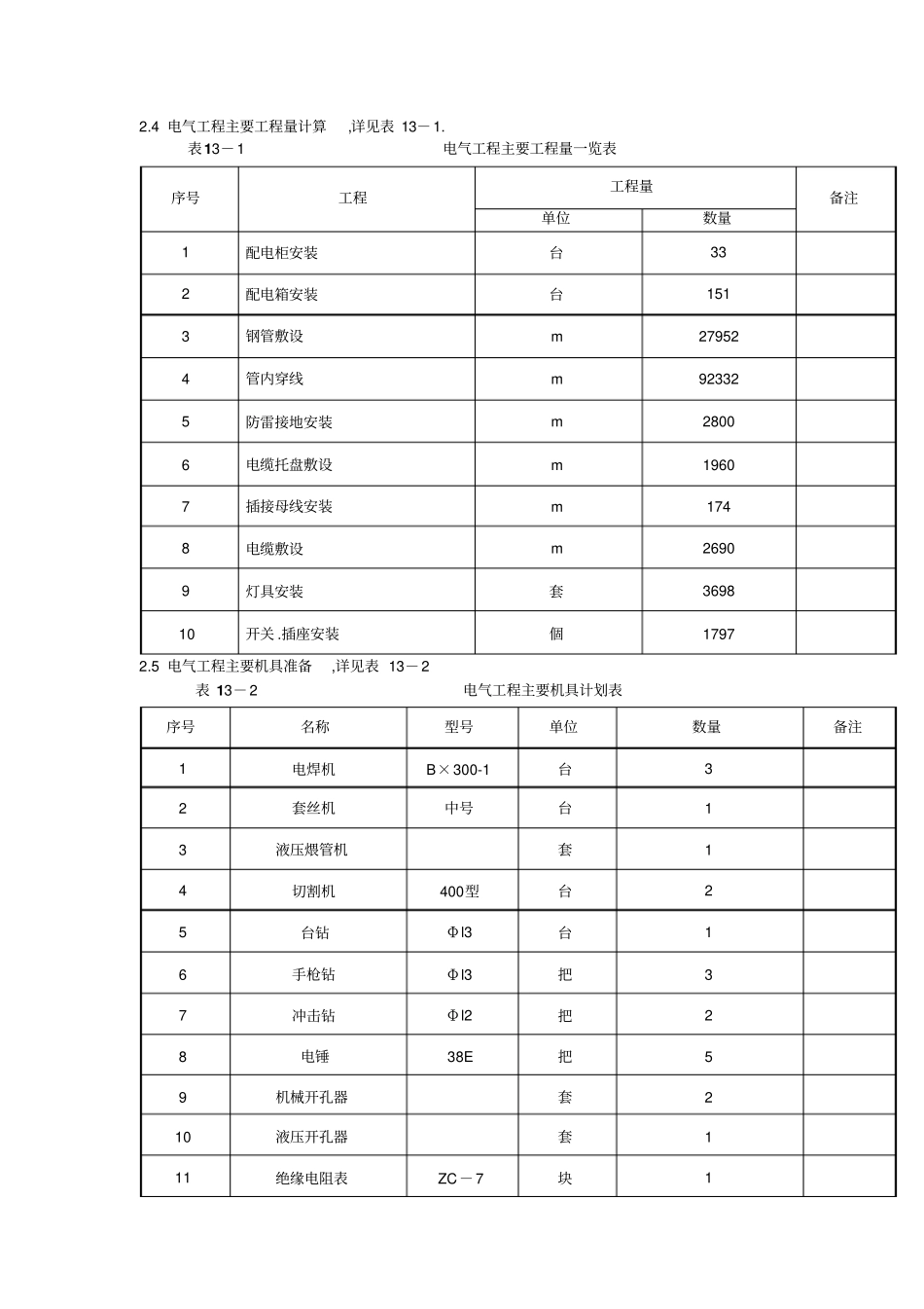 建筑电气工程方案_第2页