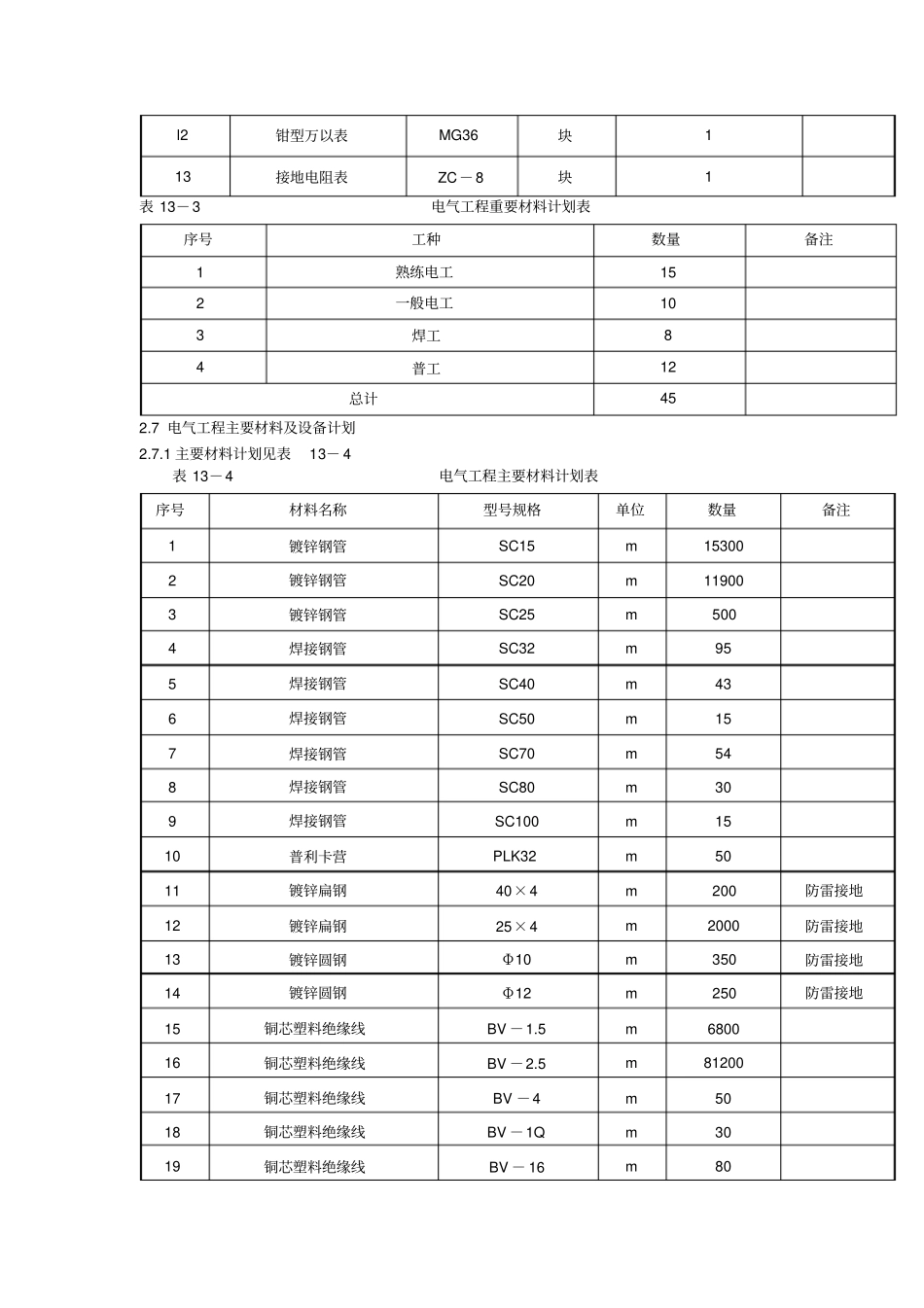 建筑电气工程方案_第3页