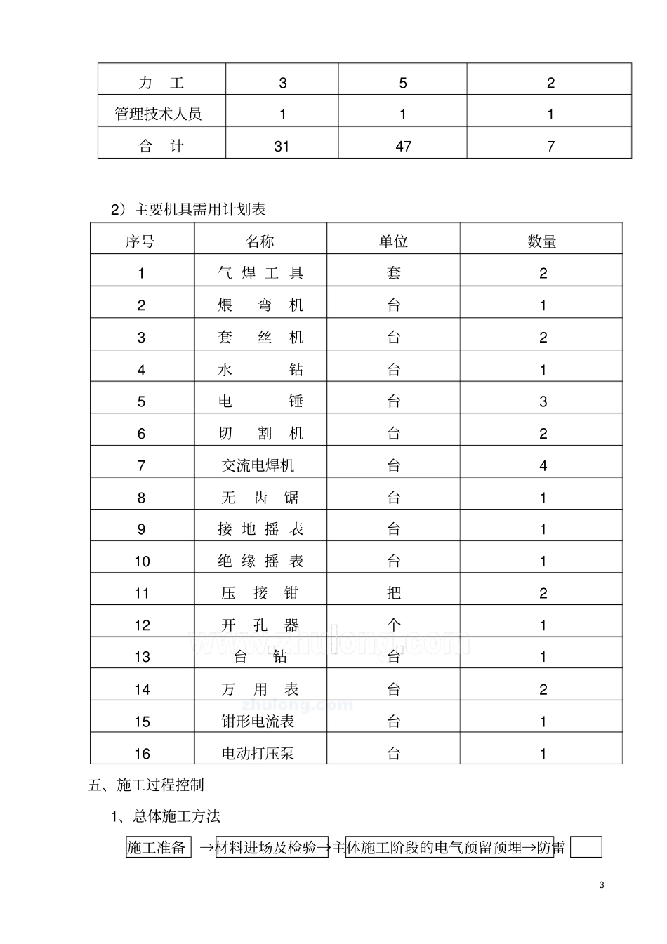 建筑电气系统专项施工方案_第3页