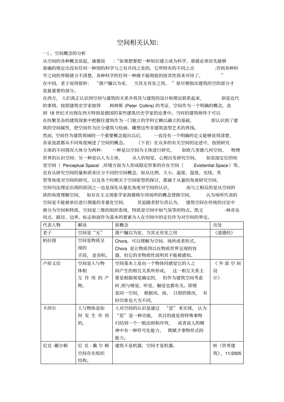 建筑空间相关认知认知简介1综述_第1页